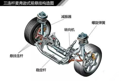 汽车底盘核心 学学汽车悬挂的分类