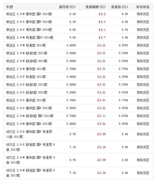 金杯海狮跨年钜惠 最低仅需49800元