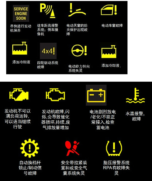 奉上比逼格更有逼格的mini故障灯解析