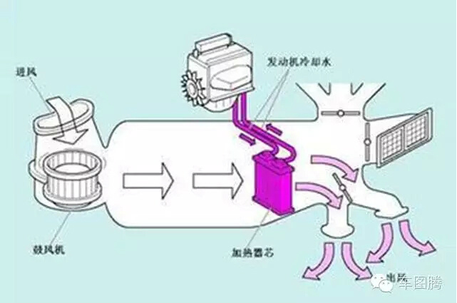 空调内外循环的技巧很多司机都不清楚