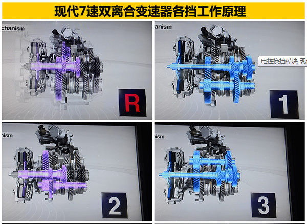 第九代索纳塔7速双离合变速器解析_呼市鹏顺北京现代_太平洋汽车网