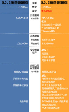 长安福特锐界购车手册