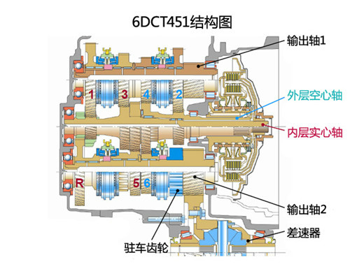 京涛解读哈弗h6 coupe双离合变速器