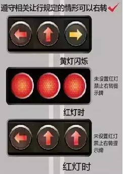 新华利小讲堂 红灯时到底能不能右转?