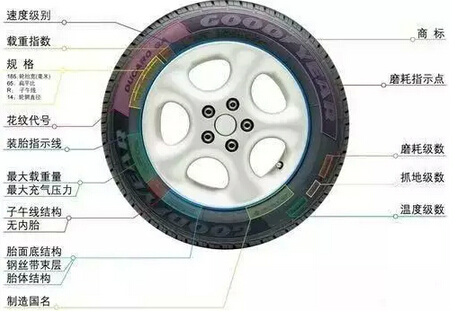 广汇福特华圣汽车轮胎的保养方法