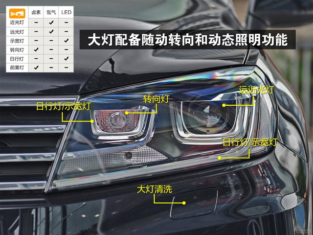 途锐大灯效果怎么样