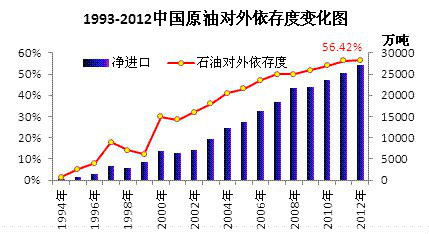 王姓人口总数_中国王姓人口数破亿 远超 脱欧国 人口总数(3)