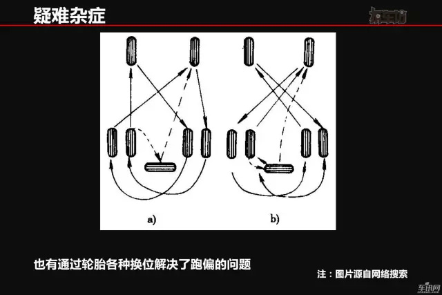 四轮定位基于什么原理(2)
