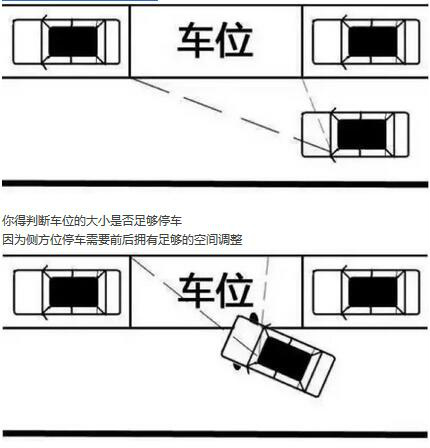 用车小技巧 六步走 侧方停车绝技 此时 