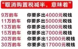 车辆购置税减半政策截止时间提前了_义乌义丰