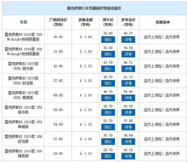 新雷克萨斯es 200,给您全方位的保护