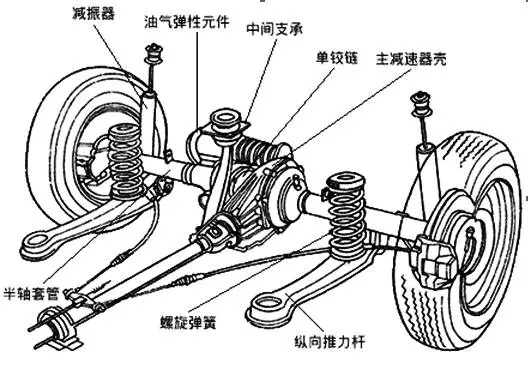 江西汽销告诉你独立悬架是什么东西