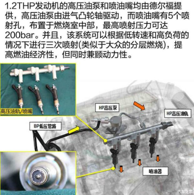 从而实现对气门提前或延时关闭的效果,这样发动机就可根据转速和工况