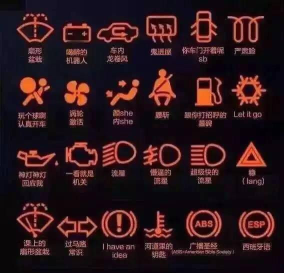 汽车警报信号灯的真正含义,你懂几个!