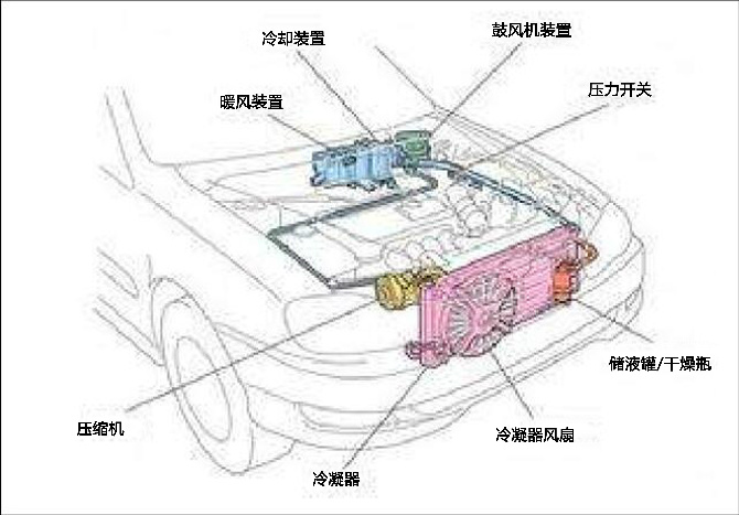 空调冷凝水排放管存在脱落或堵塞,引发排水不良;  4.