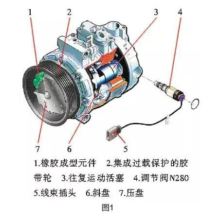 可变排量 空调 压缩 机系 统维修_马鞍山雨田思雅汽车