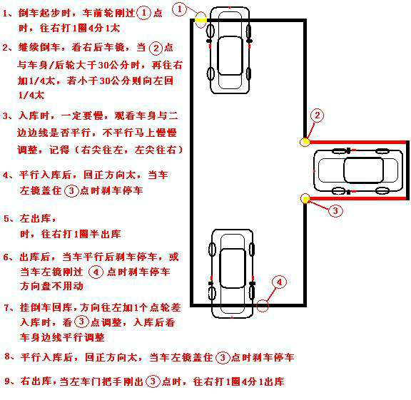 1分钟学习科目二口诀图解考试一把过