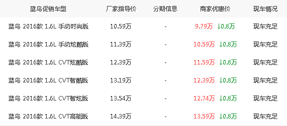 蓝鸟简谱_蓝鸟儿歌简谱(3)