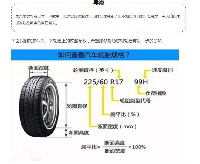 轮胎上的数字和字母各代表什么意思?