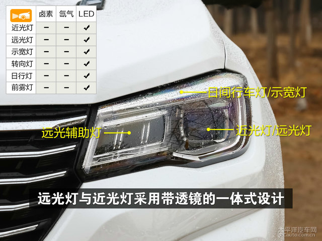 转向灯及雾灯灯光演示长安cs75 2018款 280t 自动睿智型