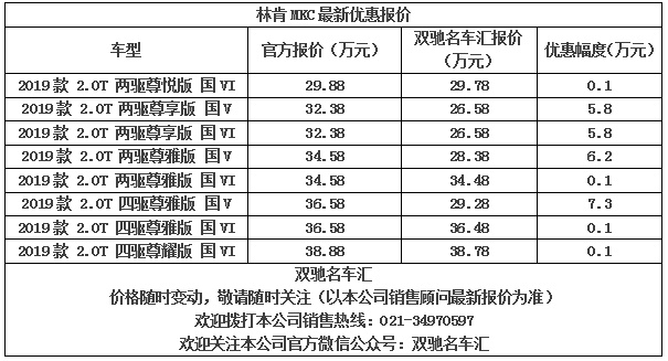 林肯市GDP(3)