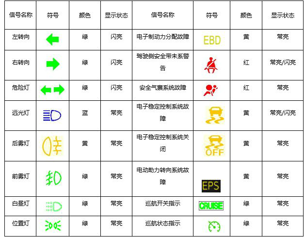 吉利汽车了解下-组合仪表指示灯图解