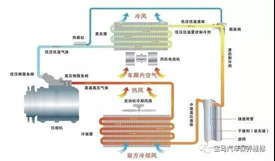 低温的原理_深低温设备 工作原理(3)