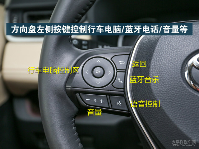 rav4荣放方向盘怎么调节_太平洋汽车网