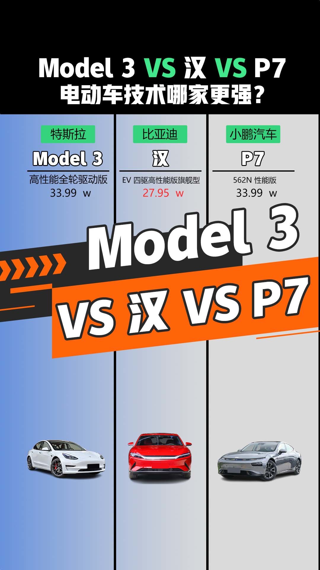 Model 3、比亚迪汉、小鹏P7三车对比