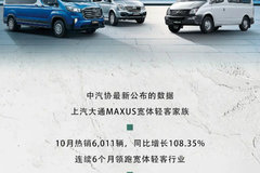 上汽大通MAXUS實(shí)現(xiàn)寬體輕客“六連冠”