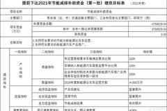 财政部发布2021年新能源车补贴 共375.8529亿元