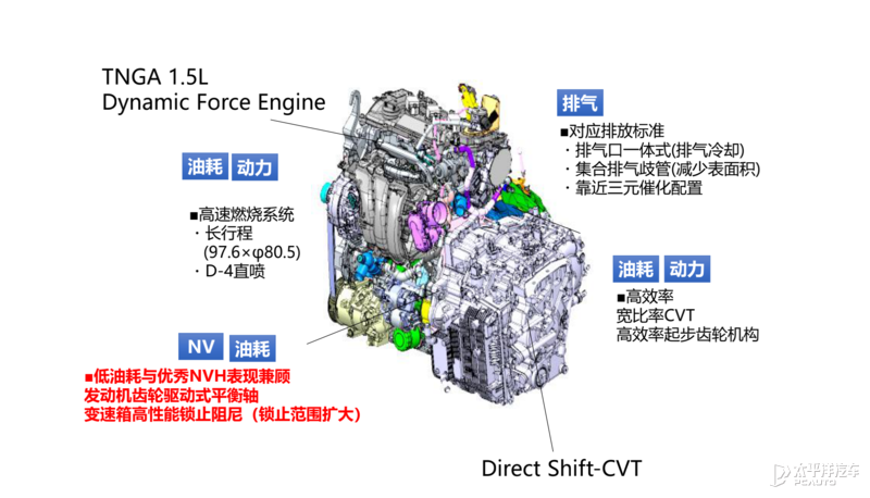 代号m15c的全新1.