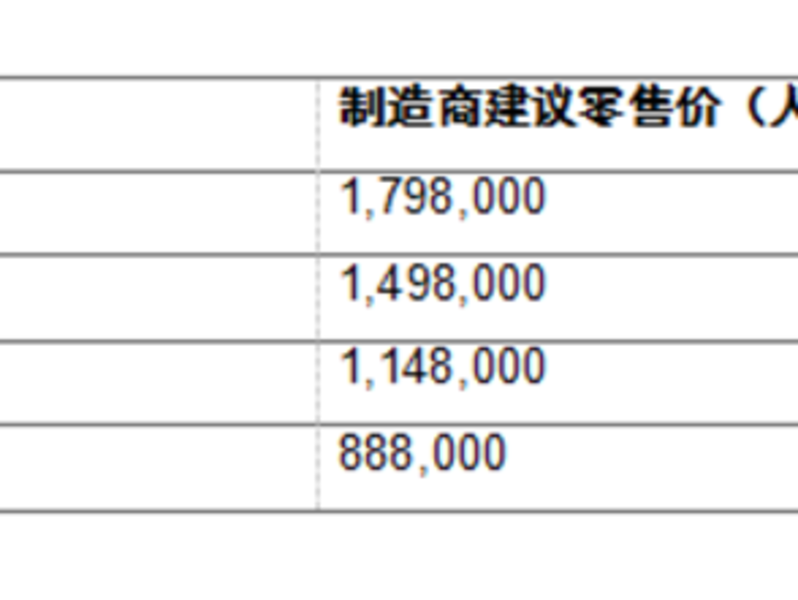 后驱版Taycan现已加入南昌红谷滩保时捷中心