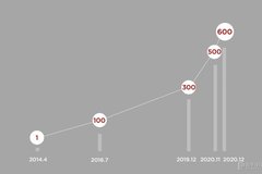 特斯拉在华超级充电站突破600座！