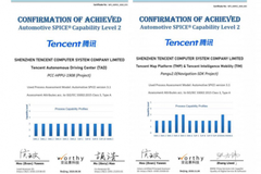腾讯地图及出行多项目通过A-SPICE L2认证，为汽车行业提供软件解决方案