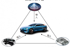 探索智能汽車的新可能，寶能汽車搭建了三大智能化平臺