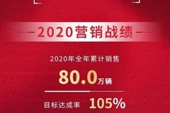 乘豐破浪 揚帆起航 一汽豐田用80萬銷量收官2020