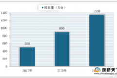 科力遠(yuǎn)預(yù)盈公告：2020年凈利潤(rùn)達(dá)4500萬元-6000萬元