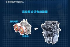 一张图了解比亚迪DM-i超级混动实现超低油耗的秘诀