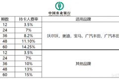 留學(xué)生回國(guó)買車必備，留學(xué)生免稅車最新攻略