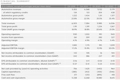 特斯拉2020年第四季度及全年財(cái)報(bào)摘要