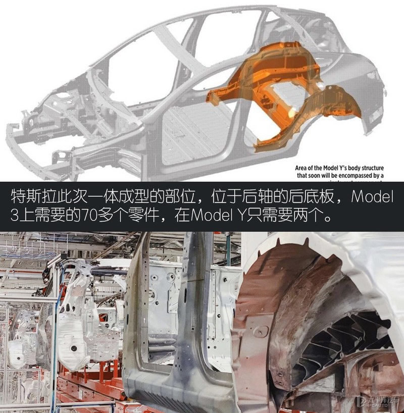 造车像做玩具一样简单聊特斯拉一体压铸工艺