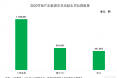 IHS Markit《中国汽车智能化年度总结》最新出炉，百度Apollo领跑汽车智能化趋势