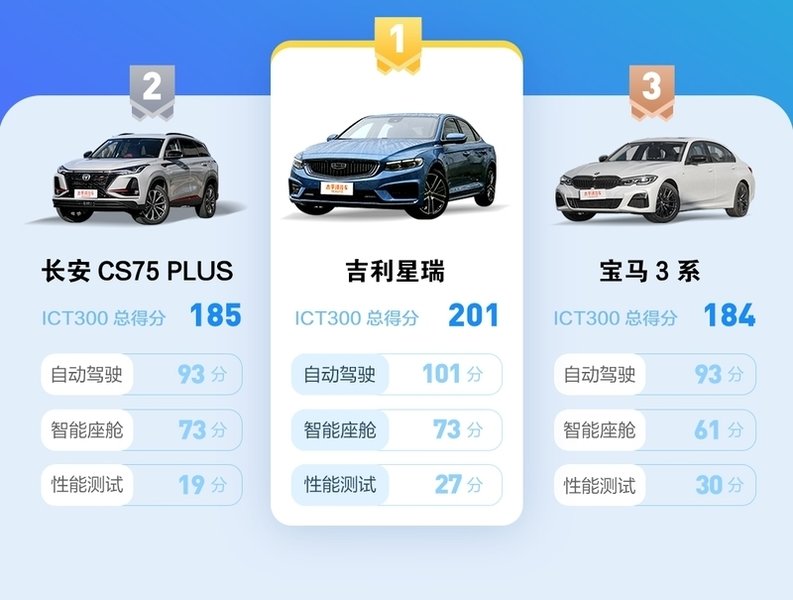 极智+ICT300智能汽车排行榜（燃油车）