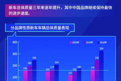 威馬汽車再添榮光！首度入選《中國品牌新車質量表現》