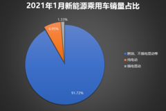 用油还是用电，混动家轿给你新思路