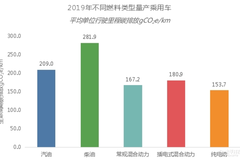 汽車產(chǎn)業(yè)碳中和，不能一“電”了之！