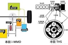 混動家轎買哪款？享域銳·混動真香！