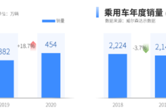 启势焕新---2021年中国商用车市场研究报告