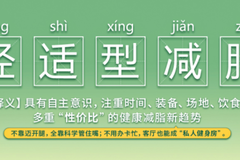 “經(jīng)適型減脂”火爆人間四月天 越野和機車成“減脂人”的詩和遠方